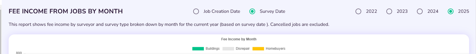 Fee Income Selections